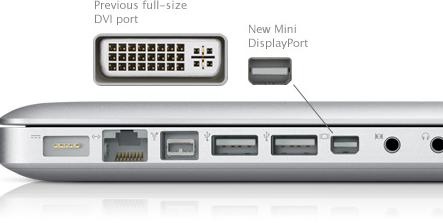 VESA  Mini-DisplayPort