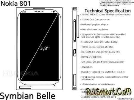 Symbian Belle - новая версия