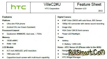 HTC Ville C:    HTC Sense 4.5