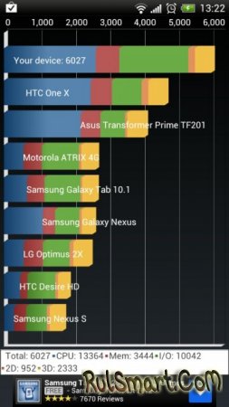 HTC One X   Android 4.0.4