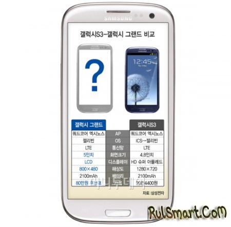 Samsung Galaxy Grand:  Galaxy S3  Galaxy Note 2