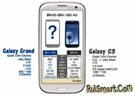 Samsung Galaxy Grand  