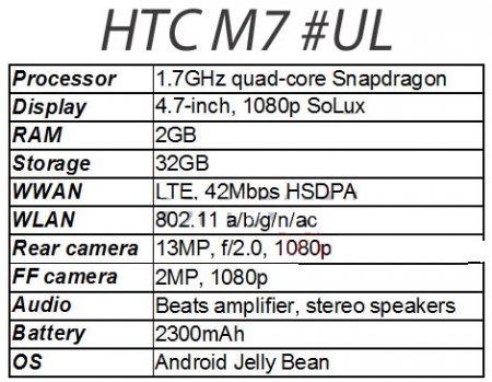 HTC M7:     CES 2013