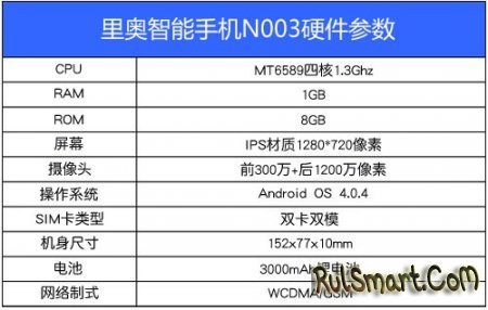 Neo N003: 5.3-   $160