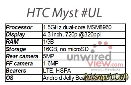 HTC Myst   FCC