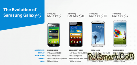 Samsung Galaxy Mega 5.8 и Mega 6.3: анонс уже скоро