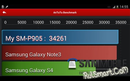  Samsung Galaxy Note Pro   AnTuTu