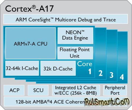 ARM   Cortex-A17