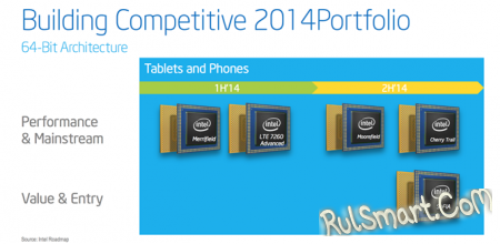 Intel на MWC 2014: чипсеты Merrifield и Moorefield