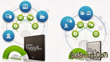 Samsung представила процессоры Exynos 5 Octa 5422 и Exynos 5 Hexa 5260