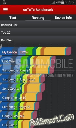 Samsung Galaxy S5 Zoom: тест производительности