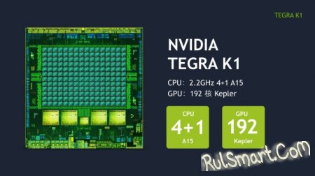 Тест производительности: NVIDIA Tegra K1 vs Qualcomm Snapdragon 801