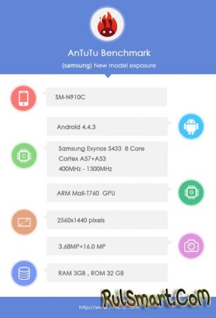 Samsung Galaxy Note 4: технические характеристики