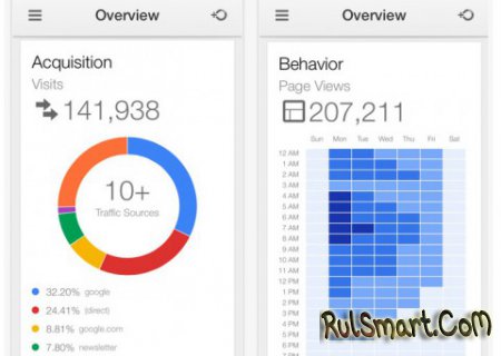 Google Analytics   iOS