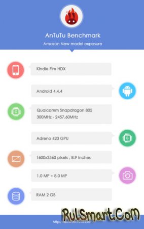 Kindle Fire HDX -   Snapdragon 805