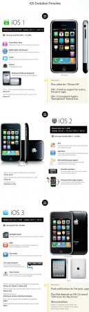  Apple iPhone  iOS  