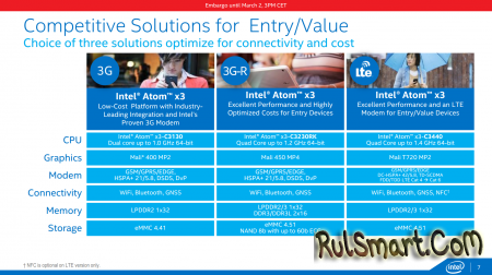 Intel Atom x3, x5  x7 -    