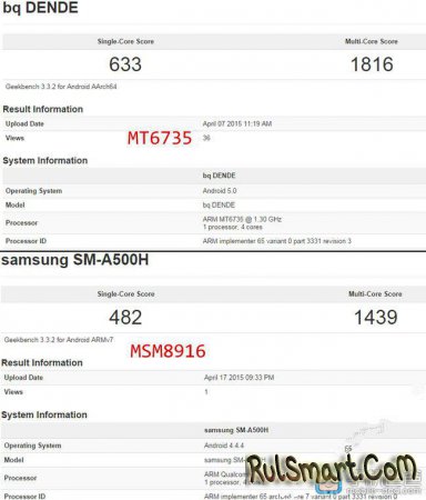 Сравнение MediaTek MT6735 и Qualcomm Snapdragon 410