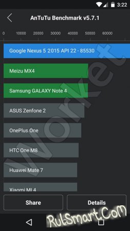 LG Nexus 5 (2015) побил рекорд Antutu Benchmark