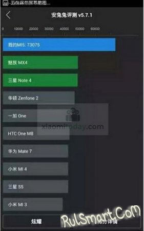 Xiaomi Mi5    Antutu