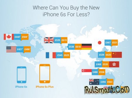 Сравнение цен на iPhone 6S в разных странах мира