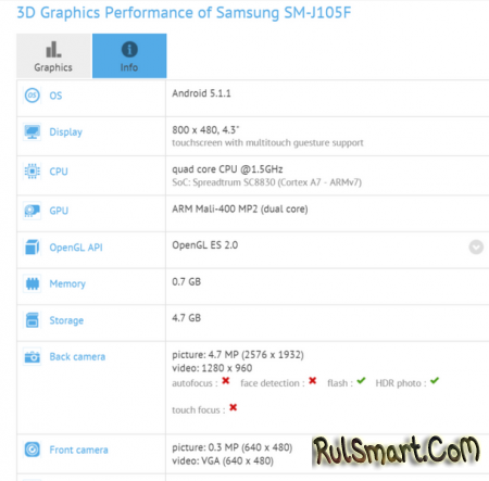 Samsung Galaxy J1 Mini:   