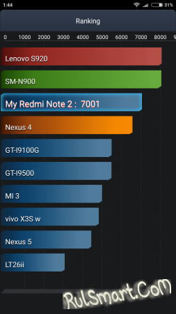 Xiaomi Redmi Note 2