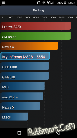  InFocus M808 (M560, V5)   Xiaomi Redmi 3