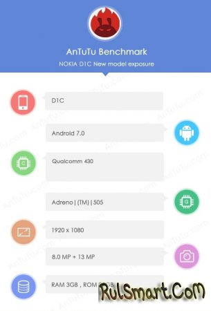 Nokia D1C  Android      AnTuTu