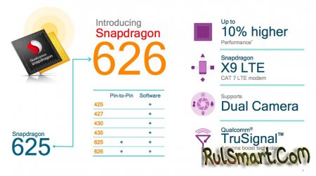 Qualcomm Snapdragon 653, 626 и 427 — новые чипсеты с LTE X9