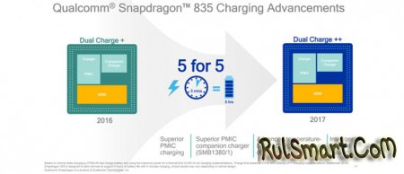 Qualcomm Snapdragon 835   CES 2017