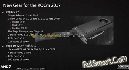 GPU AMD Vega 10 и AMD Vega 20 — новые графические карты