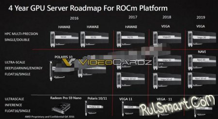GPU AMD Vega 10 и AMD Vega 20 — новые графические карты