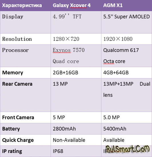 AGM X1  Samsung Galaxy Xcover 4:  ?