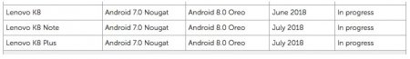 Lenovo     Android 8.0  8 