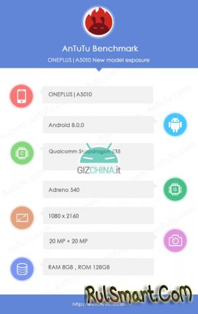OnePlus 5T:     AnTuTu
