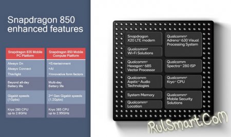 Qualcomm Snapdragon 850:     (Computex 2018)
