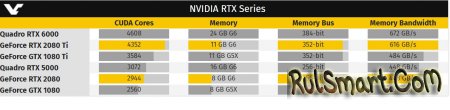 NVIDIA GeForce RTX 2080 Ti     ()