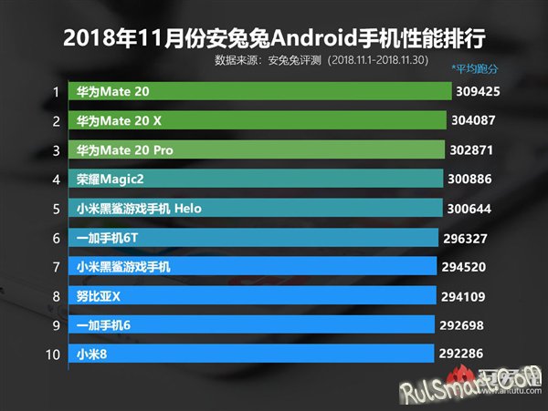 10     Android   2018 