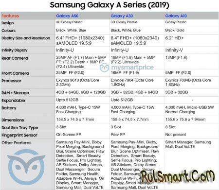Samsung Galaxy A50, Galaxy A30  Galaxy A10:   ()