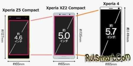 Sony Xperia X4       Compact