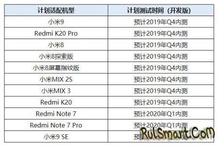   Redmi  Xiaomi    Android 10.0 Q?