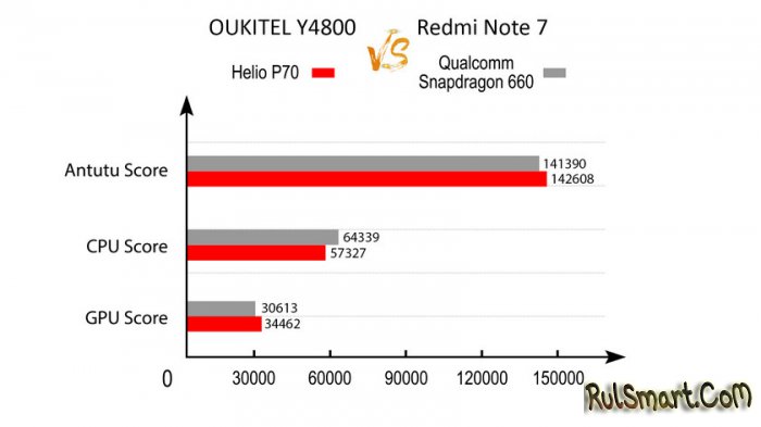 OUKITEL Y4800  Xiaomi Redmi Note 7:    