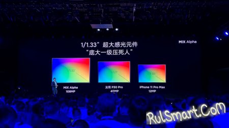 Xiaomi Mi MIX Alpha:     +  