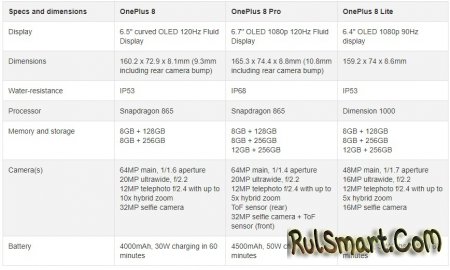 OnePlus 8, OnePlus 8 Pro  OnePlus 8 Lite:    -