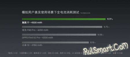 Meizu 17  Xiaomi Mi 10  Huawei P40 Pro ()