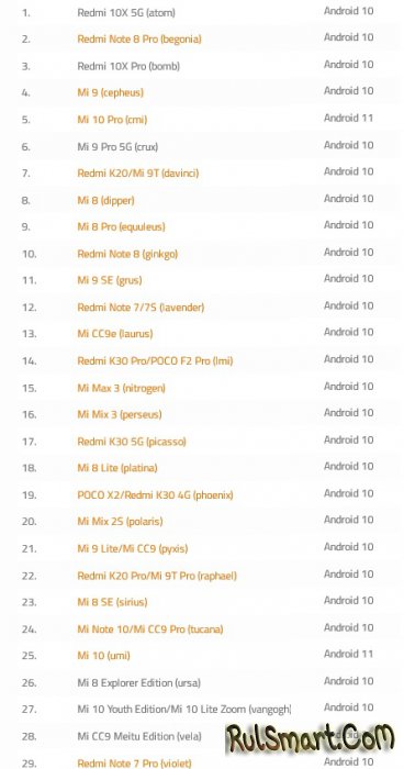 37  Xiaomi   MIUI 12  (Android 10  11)