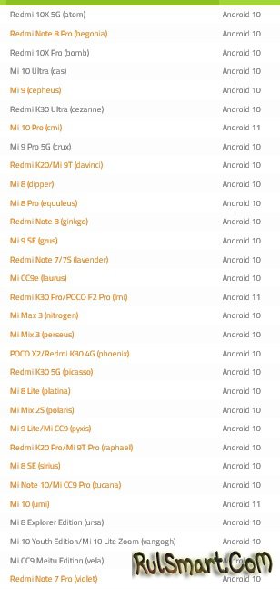 Xiaomi   MIUI 12 (20.8.27)   23 