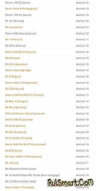Xiaomi   MIUI 12 (20.9.1)   26 
