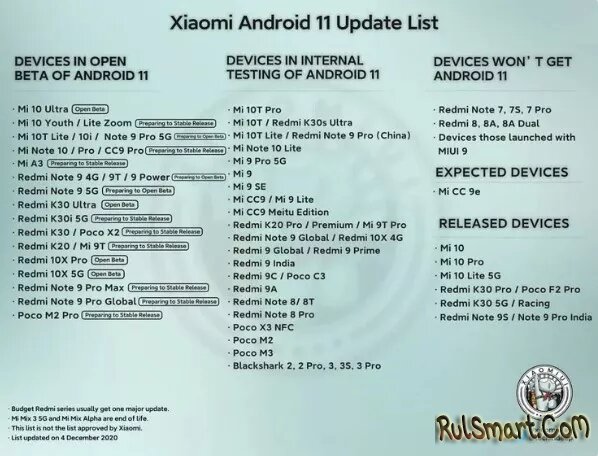 Xiaomi :     MIUI 12  Android 11